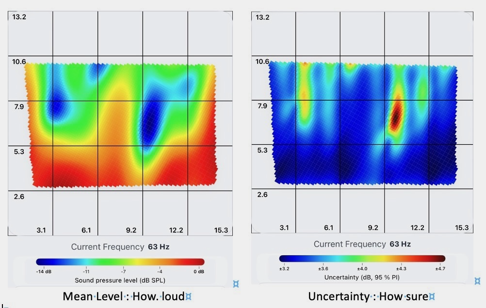 Mean SPL heatmap next to the uncertainty heatmap
