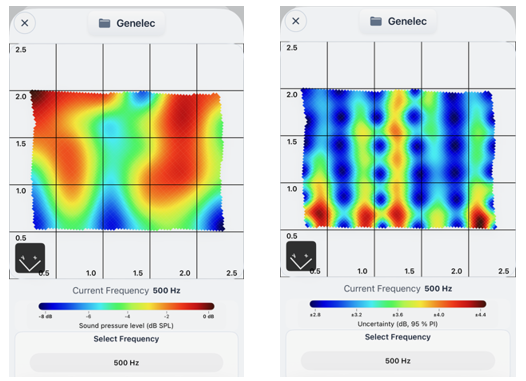 SPL heatmap and uncertainty map at 2500 Hz