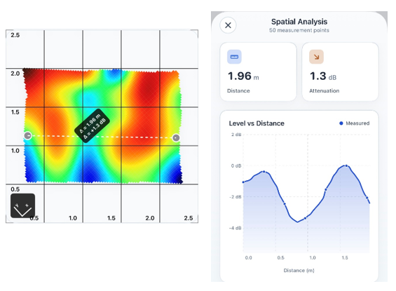 SPL profile along a user-defined segment