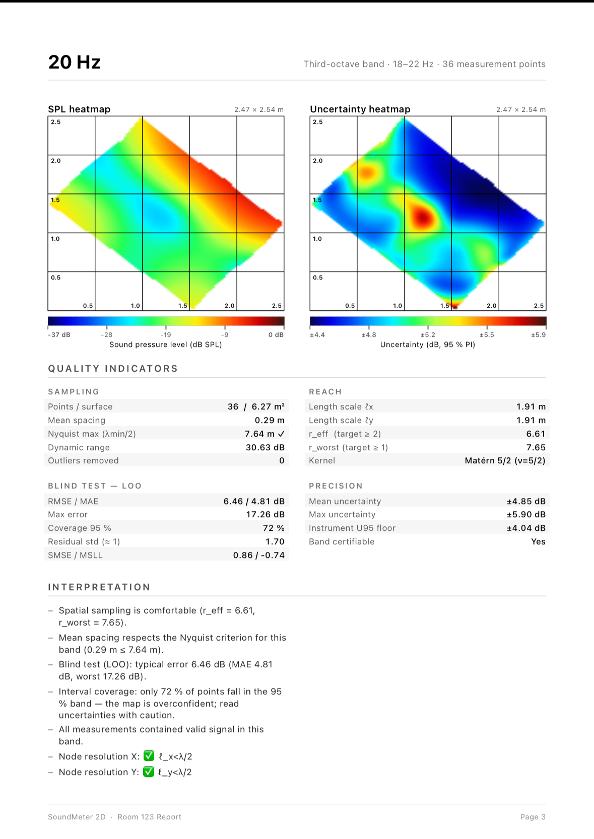 PDF band page with maps and indicators